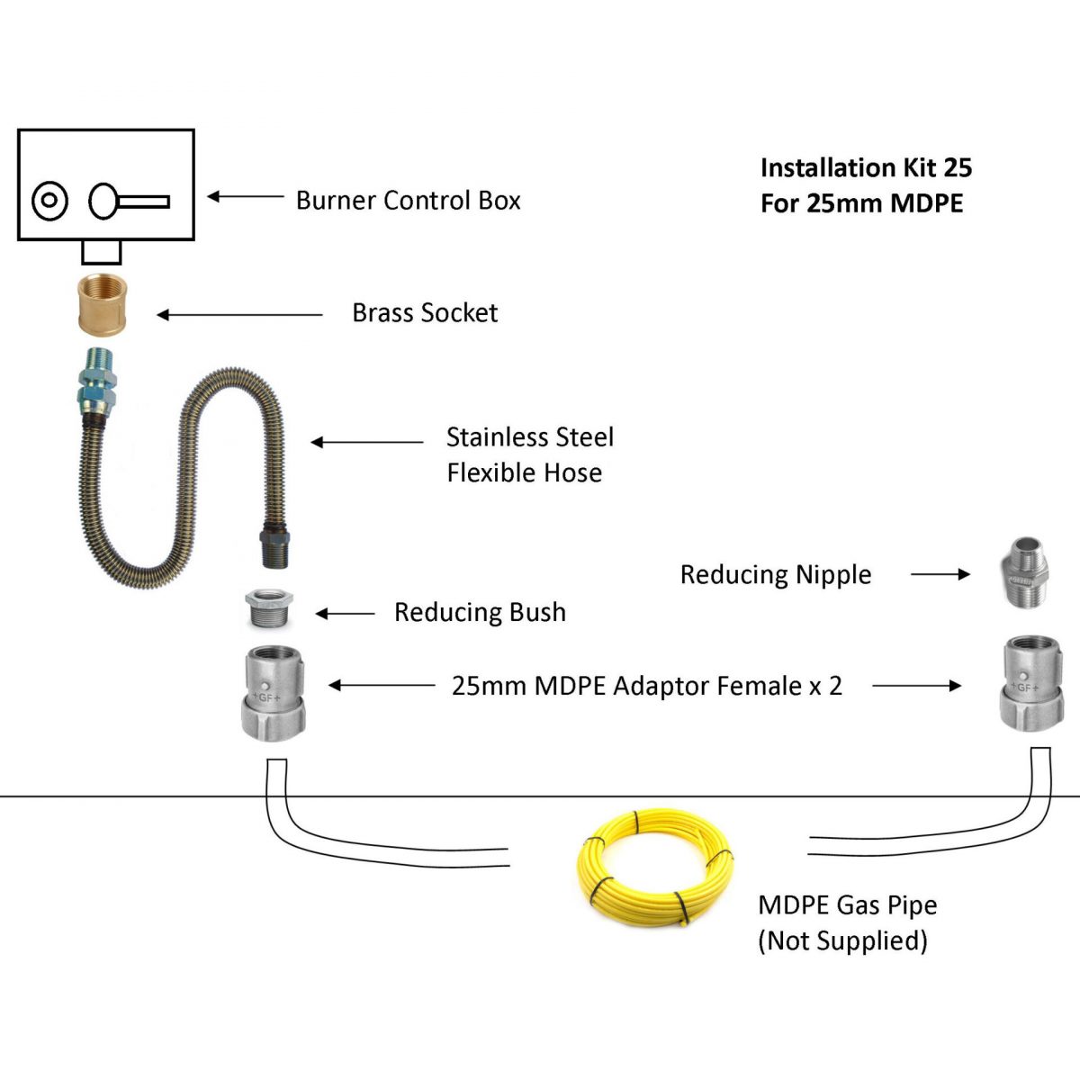 Brightstar-Fires-Gas-Installation-Kit-25mm-MDPE Installation Kit for 25mm MDPE - Image 1