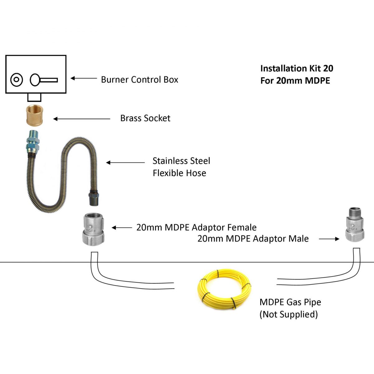 Brightstar-Fires-Installation-Kit-for-20mm-MDPE Installation Kit for 20mm MDPE - Image 1